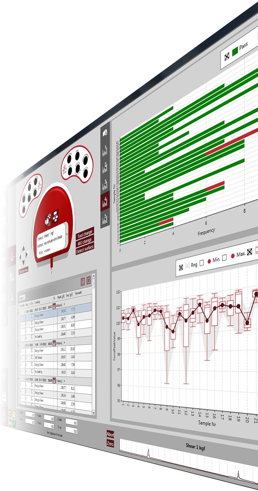Condor Sigma Operator Screen and SPC Graphs